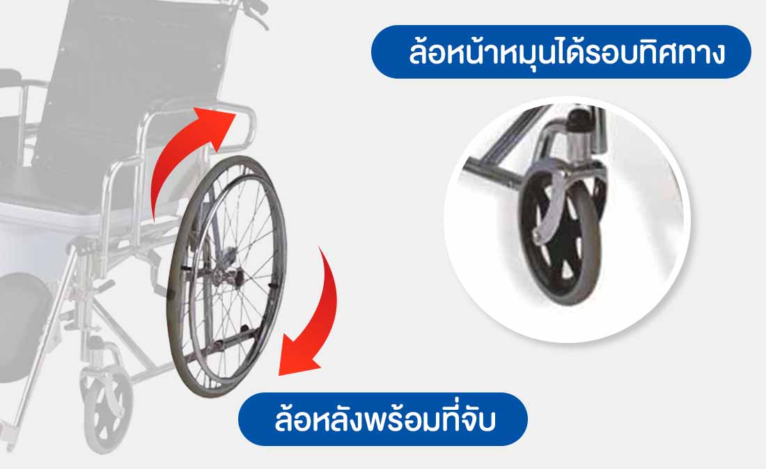 รถเข็นวิลแชร์นั่งถ่าย bacomm ll medila wellness มุมหลัง