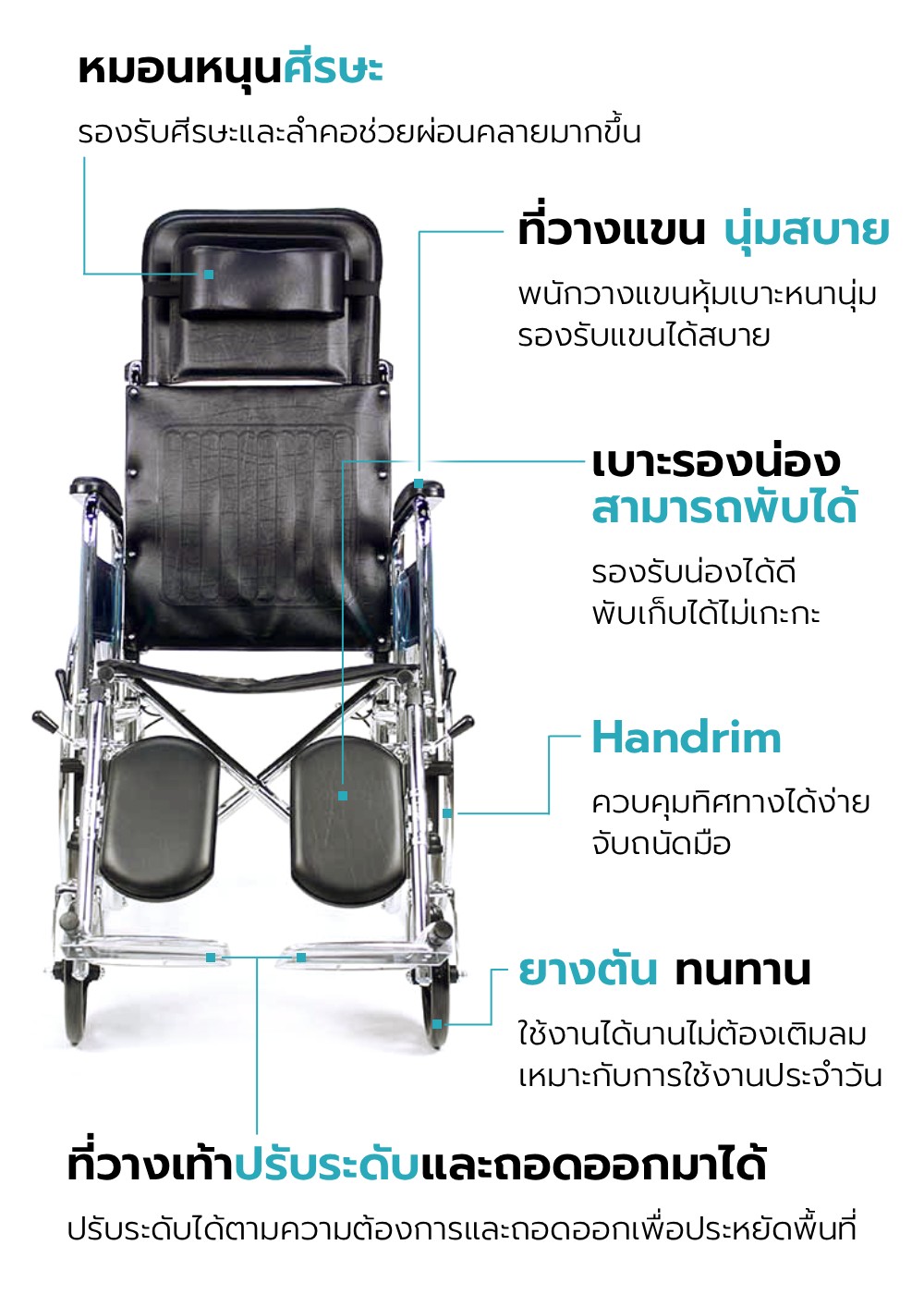 รถเข็นวีลแชร์ รุ่น BASIX-LL