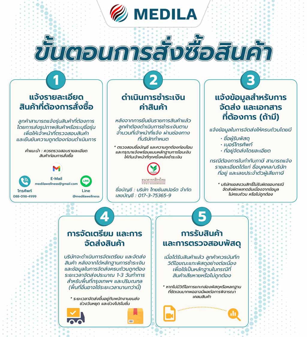 การสั่งซื้อสินค้า